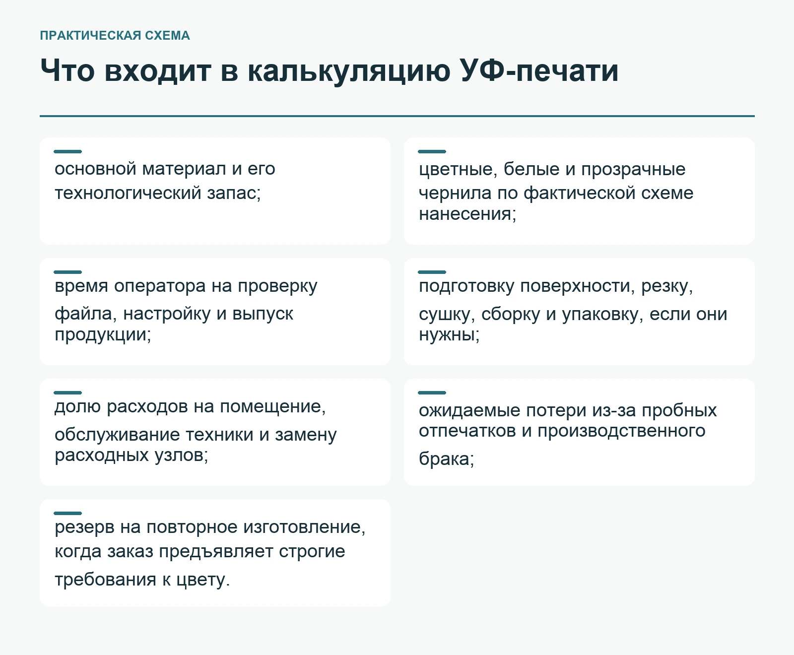 Что входит в калькуляцию УФ-печати