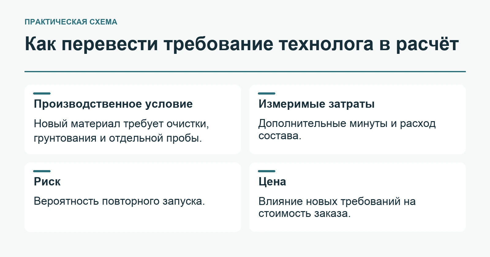 Как перевести требования технолога в расчет